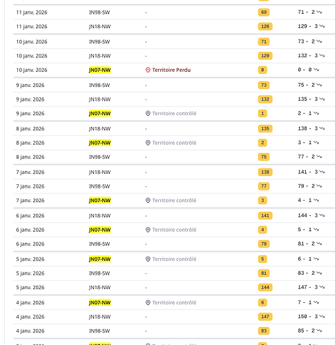 Detail of territories for a team