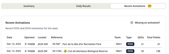 Button is on the upper right corner